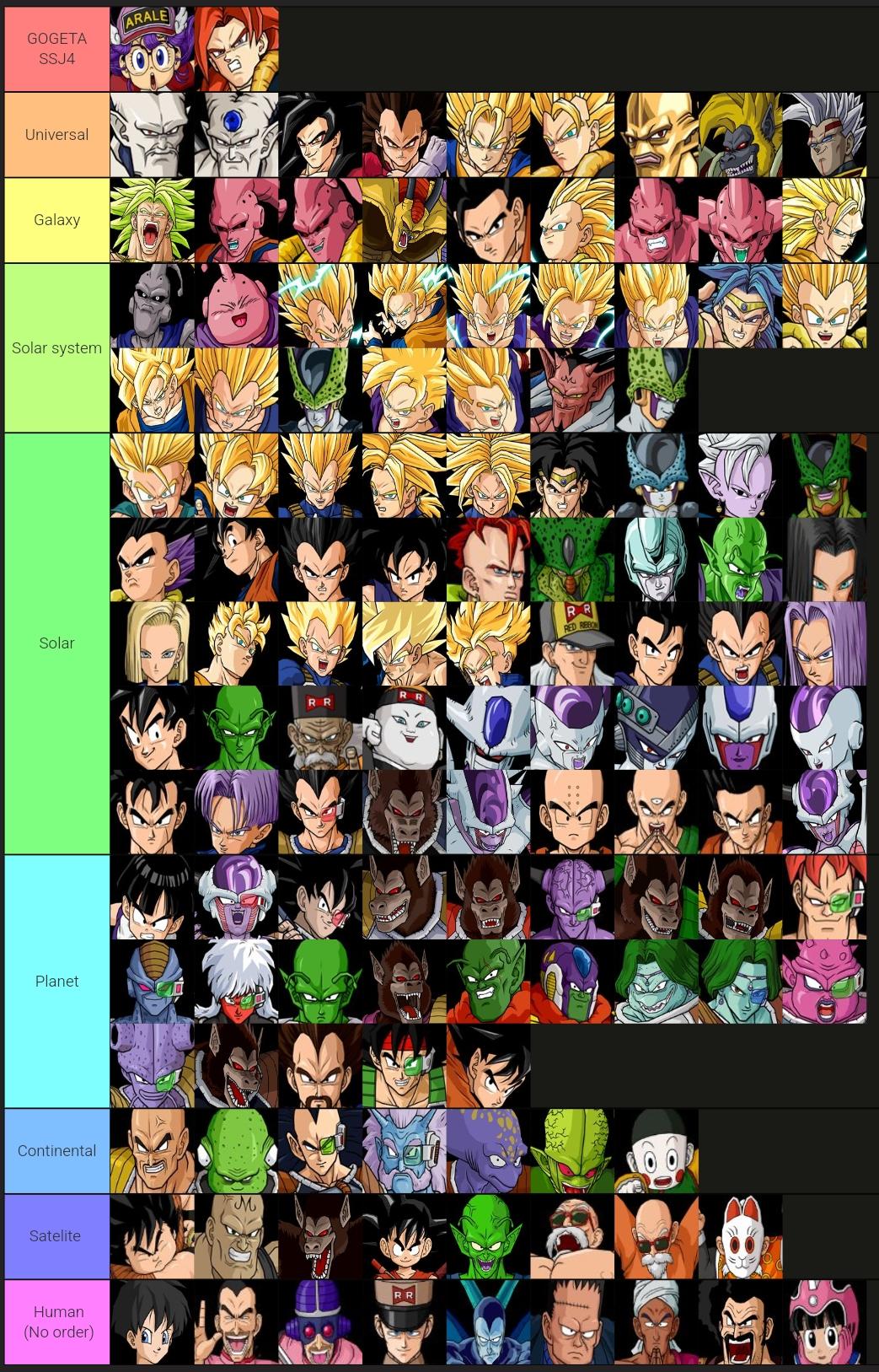 ドラゴンボールZ Sparking!シリーズの「公式」パワーレベル階層リスト