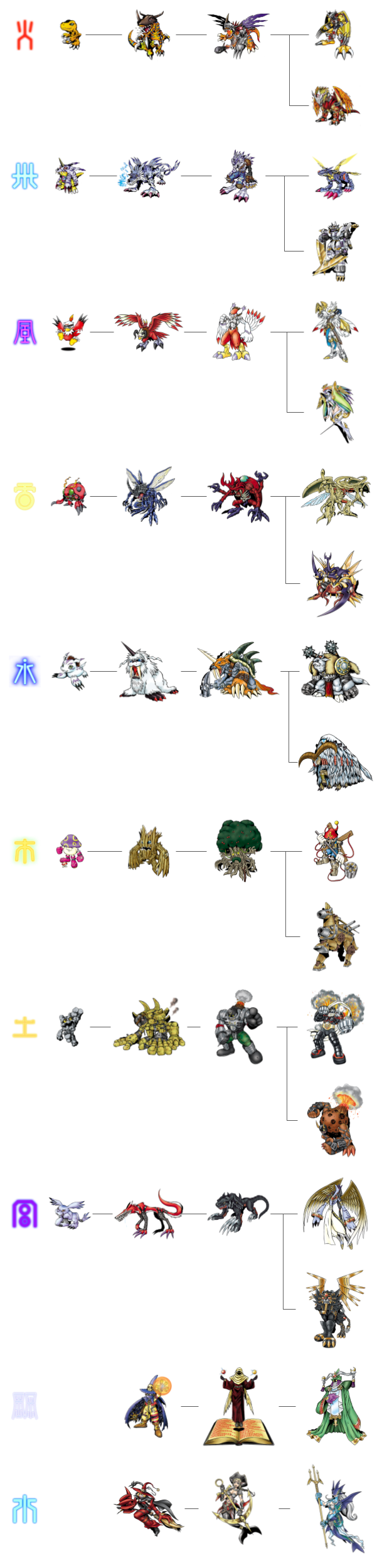 伝説の十闘士進化ライン : r/digimon