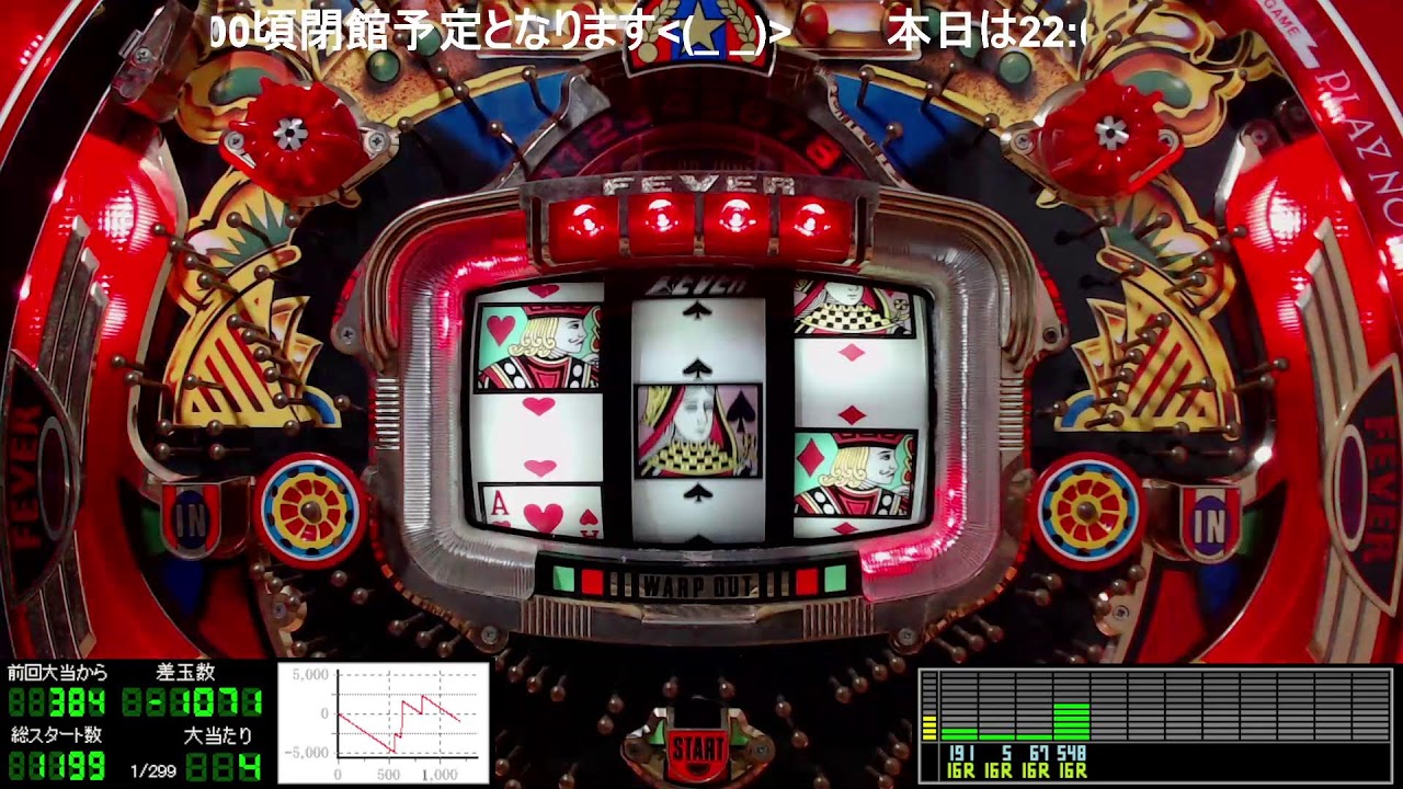 復活【保留連チャン機】パチンコライブ配信 三共 初代 フィーバー