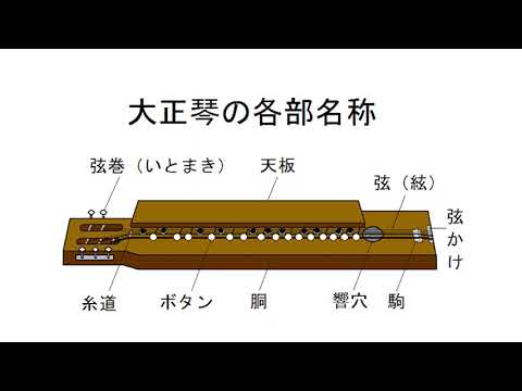 大正琴】大正琴の各部名称（2023年版） - YouTube