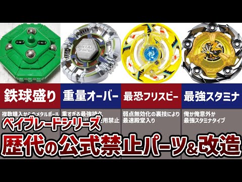 Strongest] Complete compilation of 