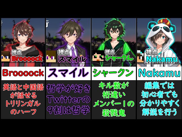 ワイテルズ】ワイテルズと6人のメンバー紹介【グループ紹介動画