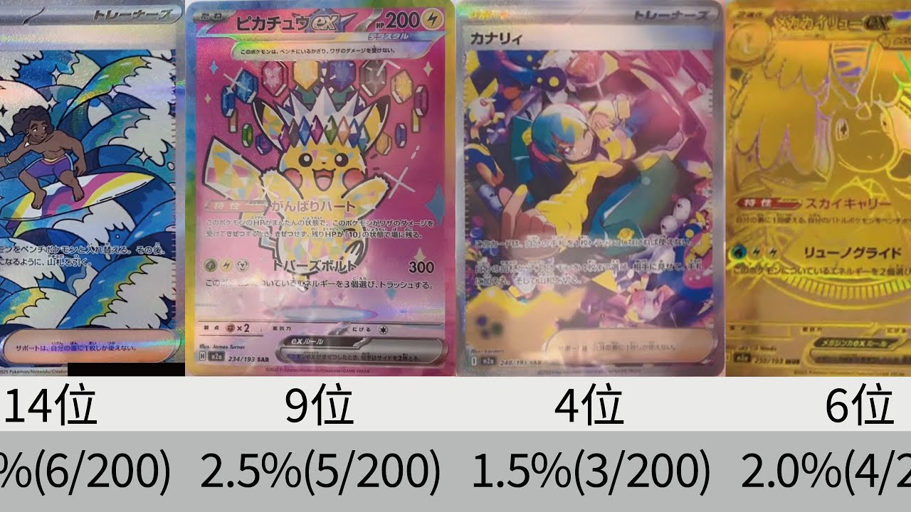 Pokémon cards] SAR inclusion rate revealed! 200 BOX inclusion rate