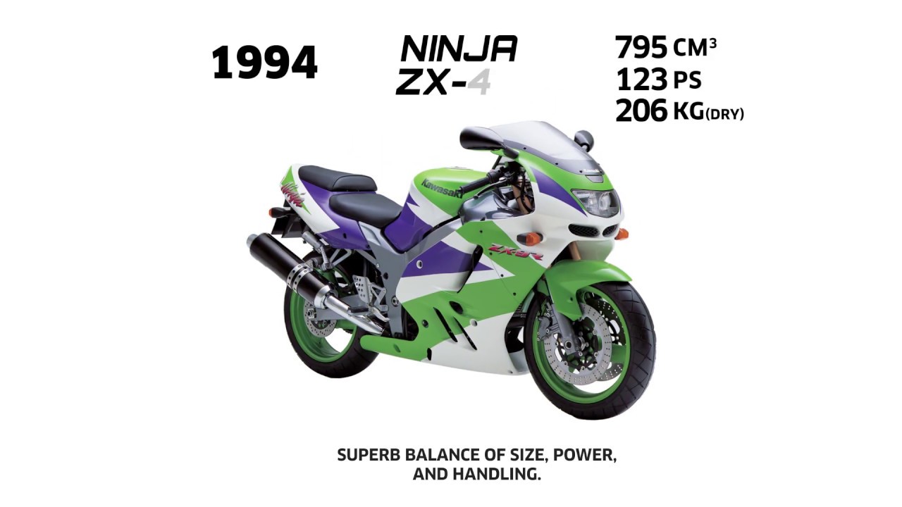 Kawasaki Ninja Evolution ZX 9 and 10 Morph (HD) - YouTube