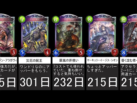 シャドバ】最速上方修正(アッパー)ランキングTOP15【シャドウバース