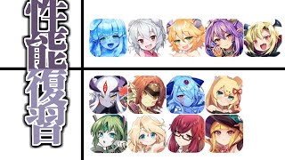 モンスター娘TD】もんむす・くえすと！コラボユニット性能総復習【モン