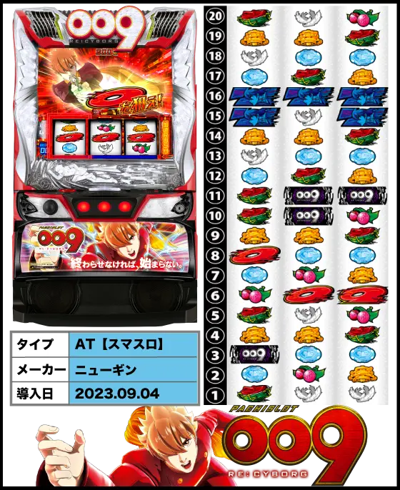 L009 RE:CYBORGの解析攻略まとめ