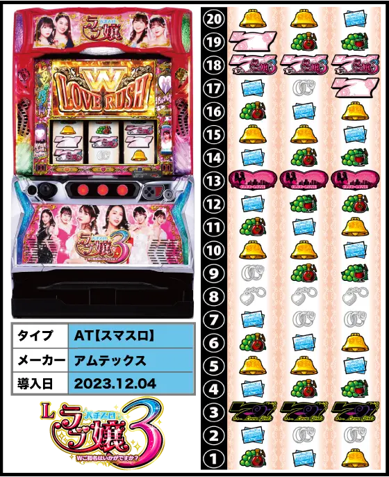 Lラブ嬢3～Wご指名はいかがですか?～の解析攻略まとめ