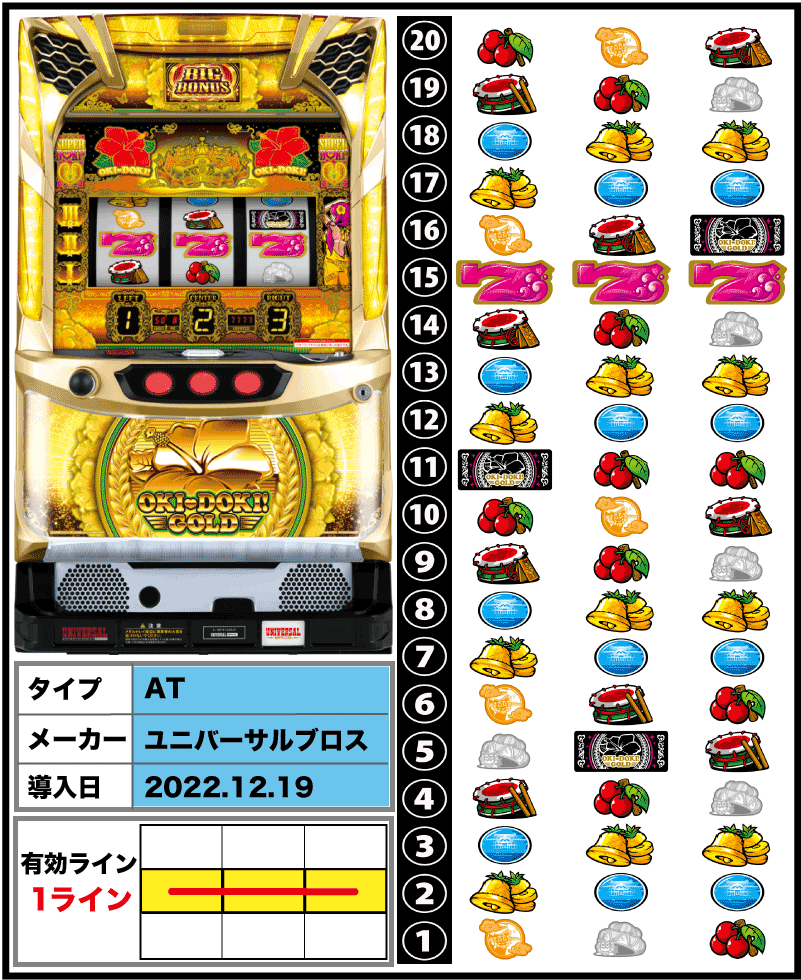 沖ドキ！GOLDの解析攻略まとめ