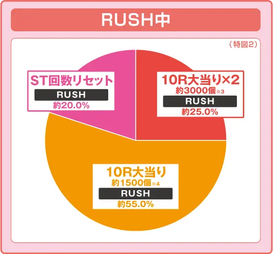 Pとある魔術の禁書目録2の解析攻略まとめ