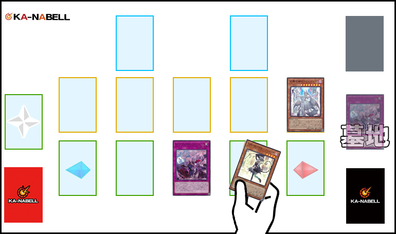 OCG】2025年ラビュリンスデッキ 入門書 豊富な罠で相手をコントロール