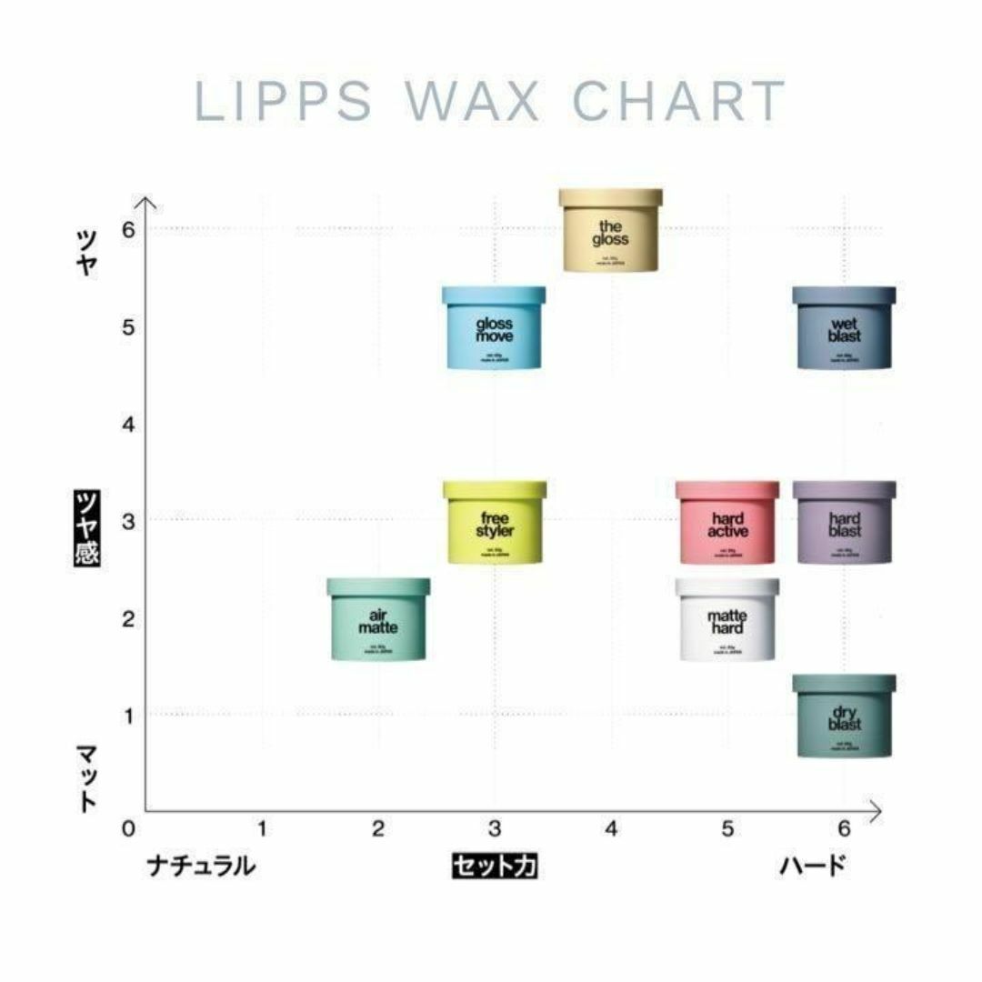 ☆セット割☆【新品】グロスムーブワックス LIPPS （リップス）ヘア