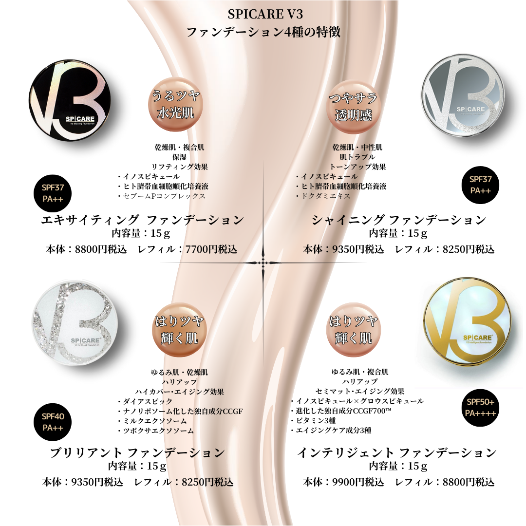 SPICARE V3 intelligent foundation～インテリジェント