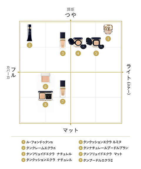 clé de peau BEAUTÉ（clé de peau BEAUTÉ） ル・フォンドゥタンn 通販