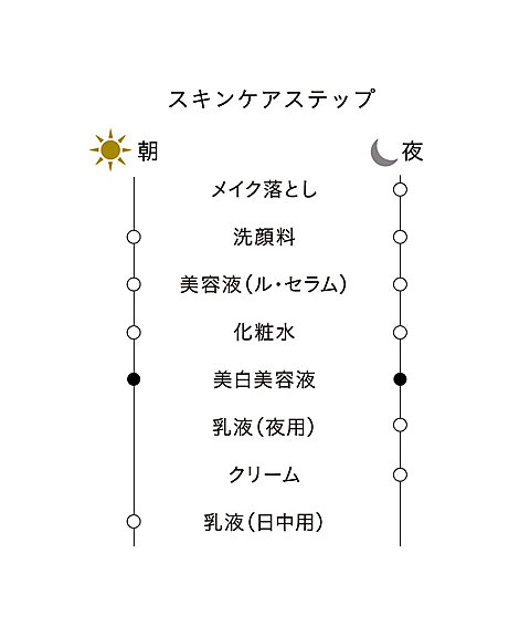 clé de peau BEAUTÉ（clé de peau BEAUTÉ） セラムコンサントレエクレ