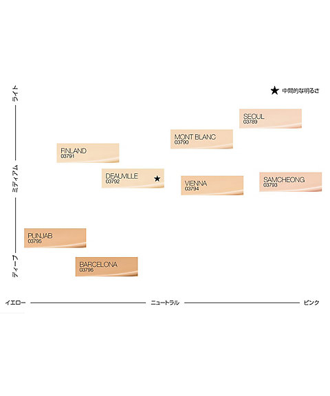 NARS（NARS） ライトリフレクティング セラムクッション