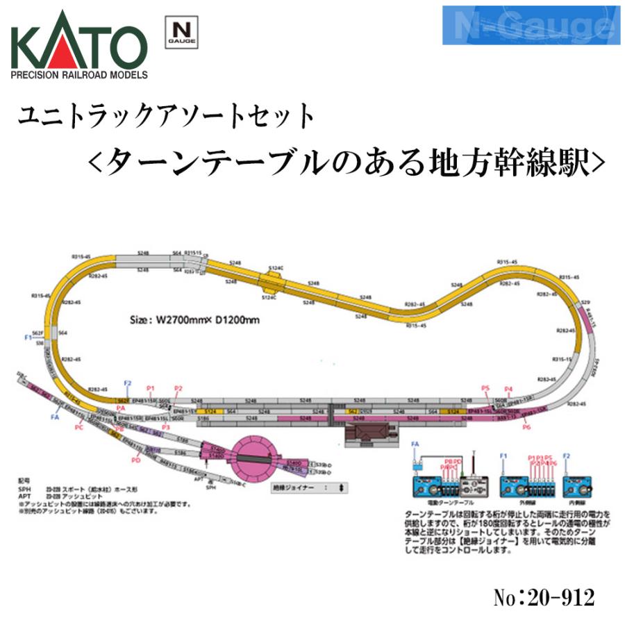カトー（KATO） No:20-912 KATO ユニトラックアソートセット<ターン