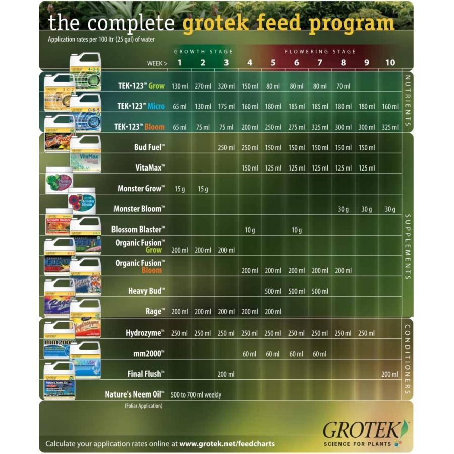 Monster Bloom 10kg : Flora Farm - 通販 - Yahoo!ショッピング