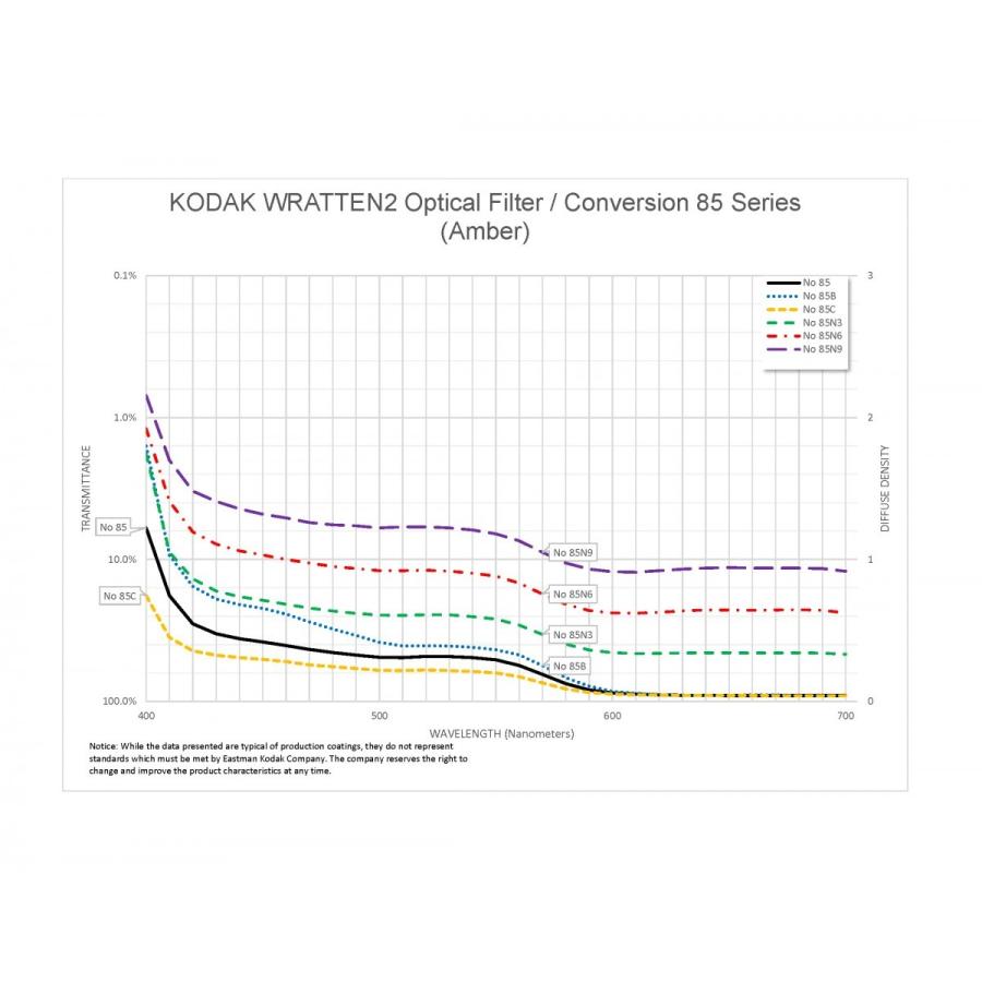 Kodak（コダック） No.85系（アンバー） / コダック ラッテン2