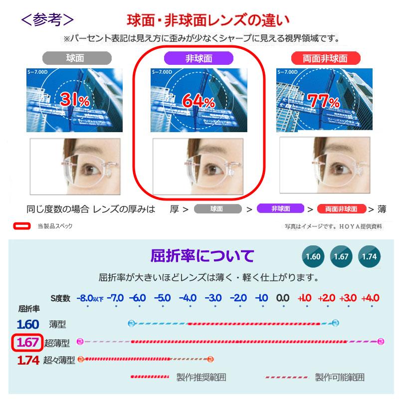 眼鏡レンズ 持ち込みフレームのレンズ交換 1.67超薄型 非球面 一流