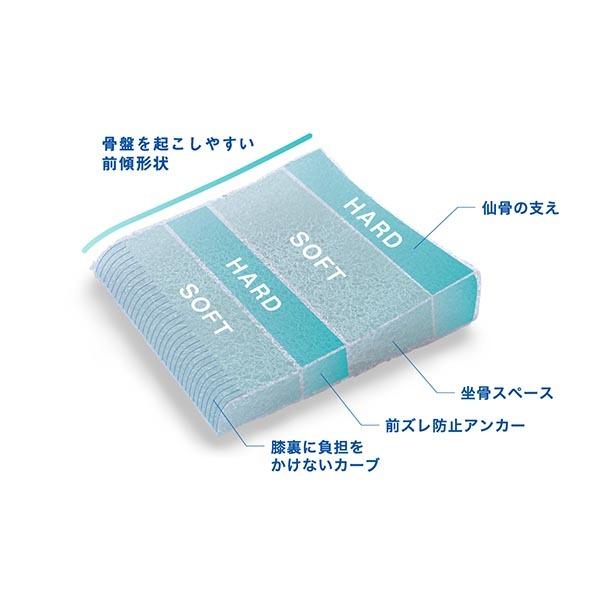 p!nto（ピント） ピーエーエス スクエア 1個 : 産経ネットショップ