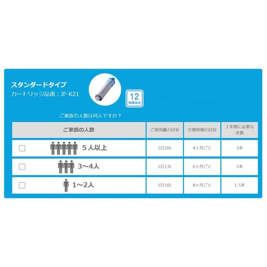 LIXIL（リクシル） 浄水器カートリッジ JF-K21-A スタンダードタイプ