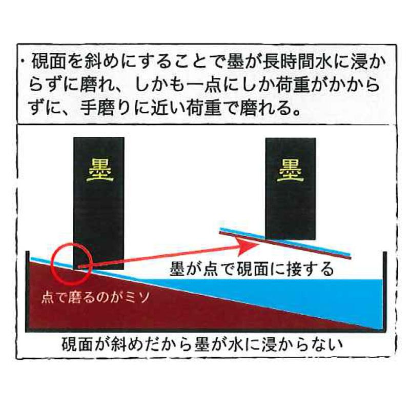 墨運堂 墨磨り機 KT-N型用 墨池斜硯 : 書道用品の栗成 - 通販 - Yahoo
