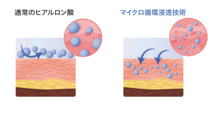 JC 水光エッセンス - 自由が丘クリニックドクターズコスメティクス