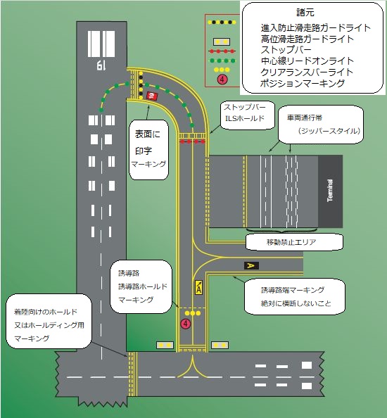 空港・滑走路・誘導路の標識・マーキング・照明