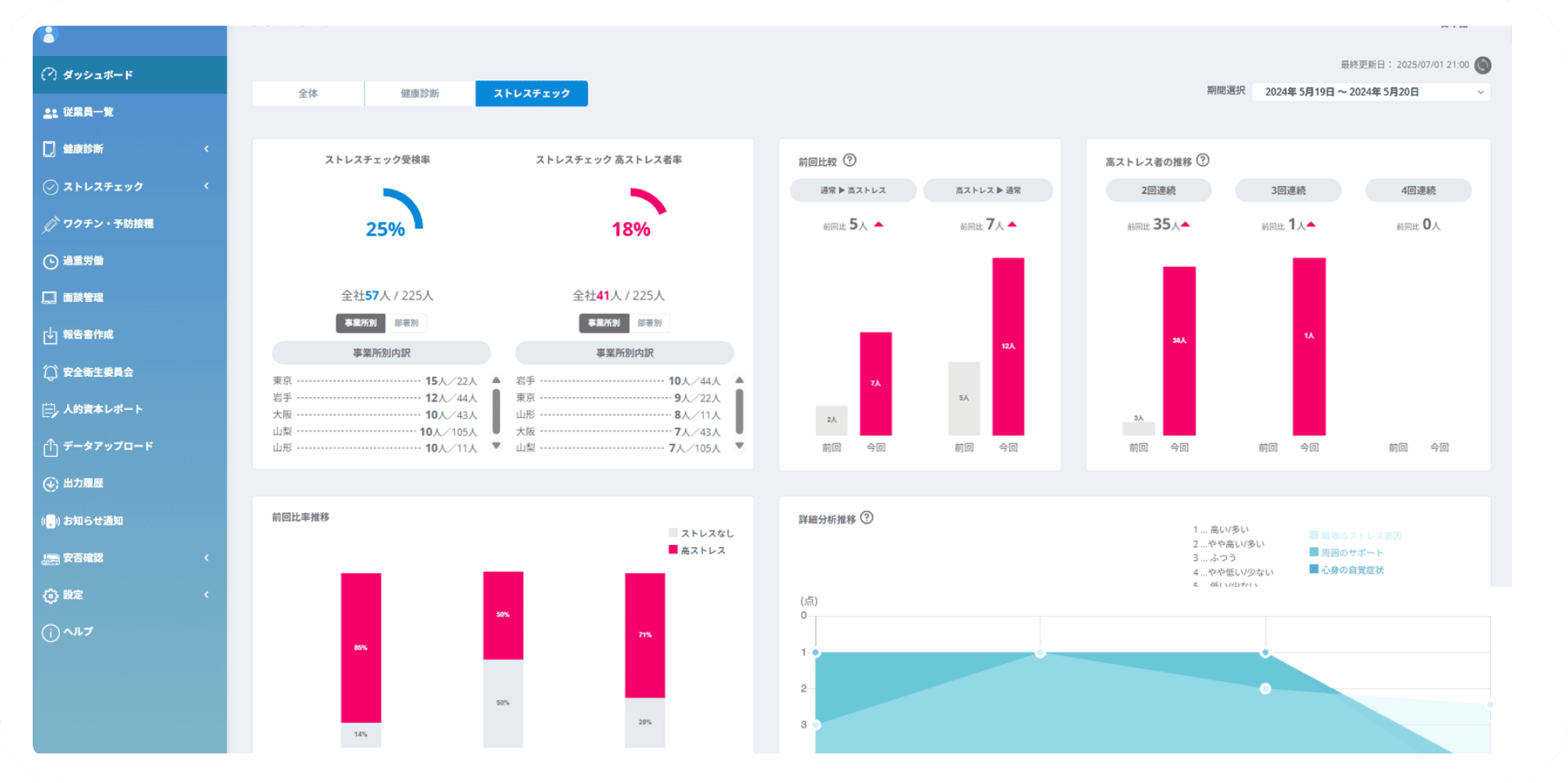 けんさぽ｜健康管理システムと健診業務代行で健康経営をサポート