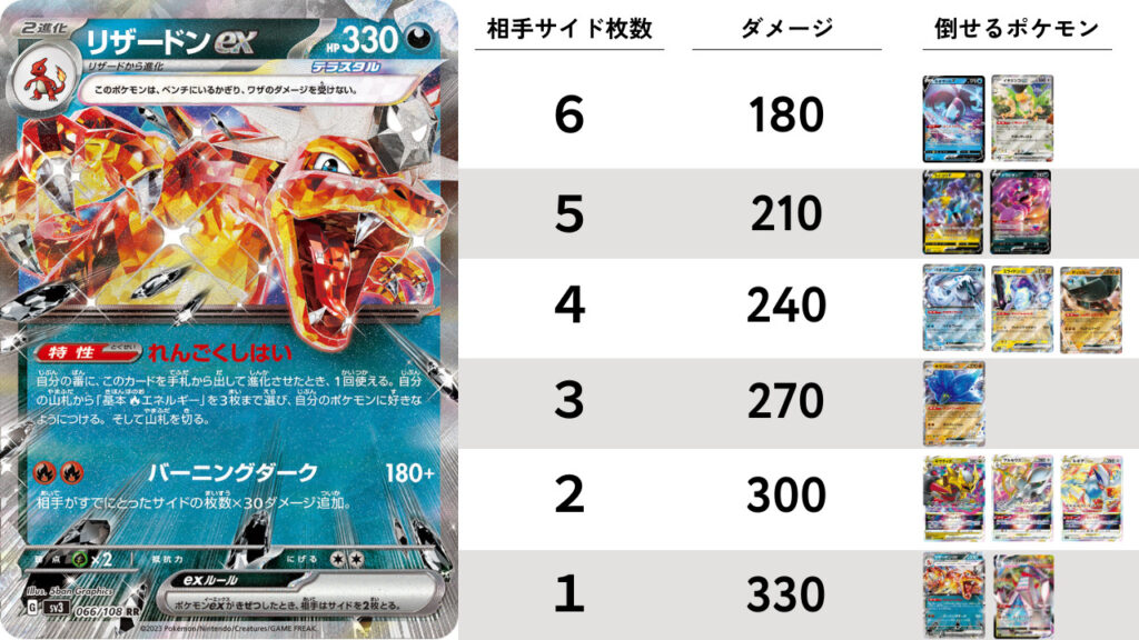 ポケカ】リザードンex（悪テラスタル）デッキ作ってみた【黒炎の支配者