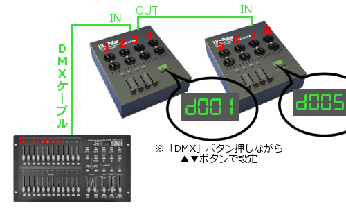 機材レビュー】フェーダー付き調光ユニット Lite-Puter / DX-402A