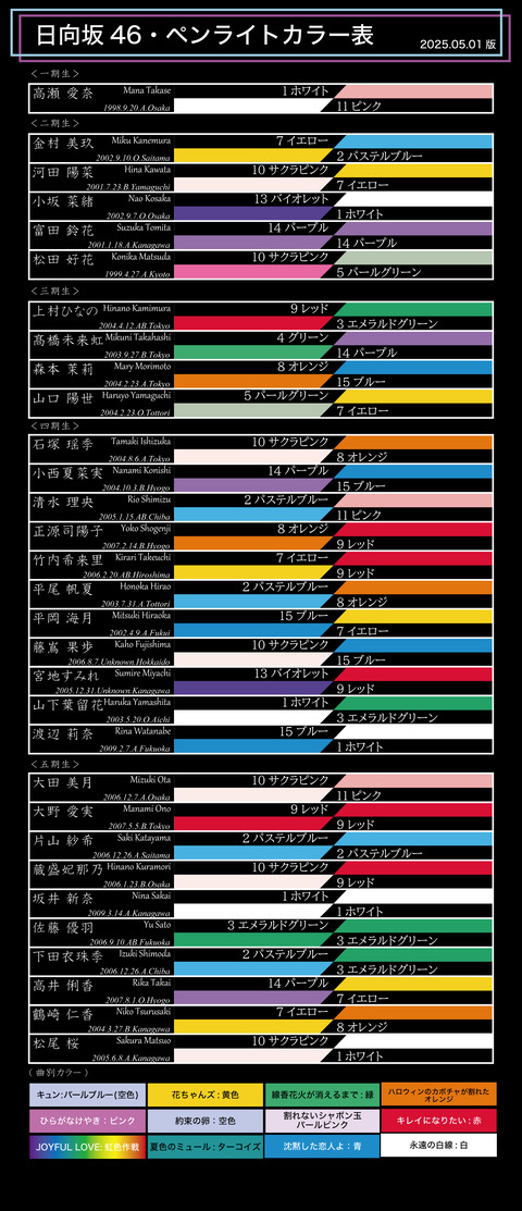日向坂46 ペンライト表 2025.5.1版 : 櫻坂新聞・日向坂新聞・編集部