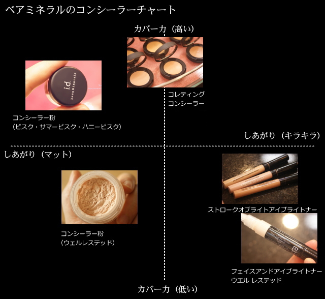 隠したい部分にもミネラルを！コンシーラー粉「ベアミネラル