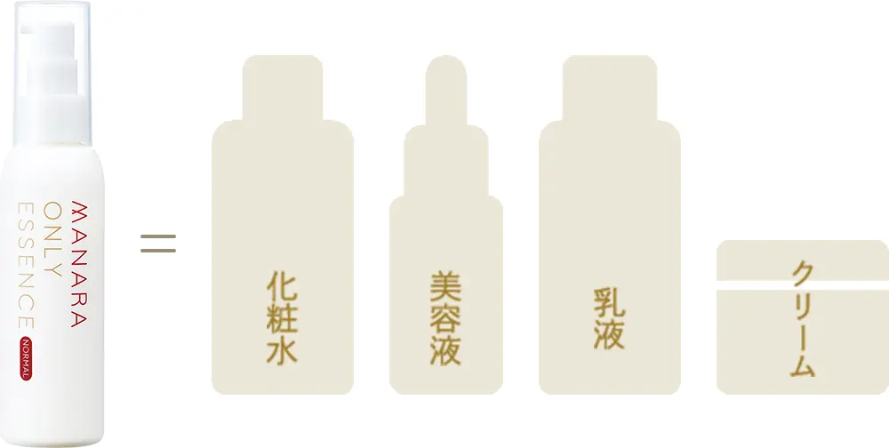 オンリーエッセンス | [公式]マナラ化粧品