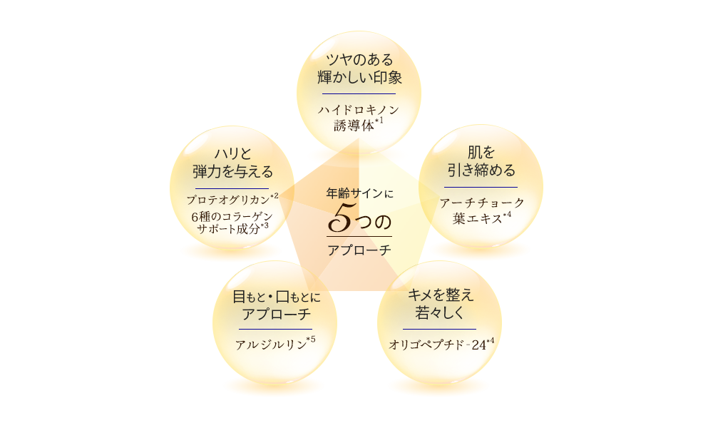 プレミアムクリーム | [公式]マナラ化粧品