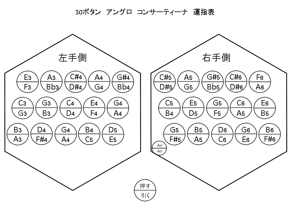 maoのコンサーティーナの紹介と販売のページ