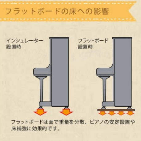 フラットボード｜中古ピアノ専門店ジャパンピアノサービス
