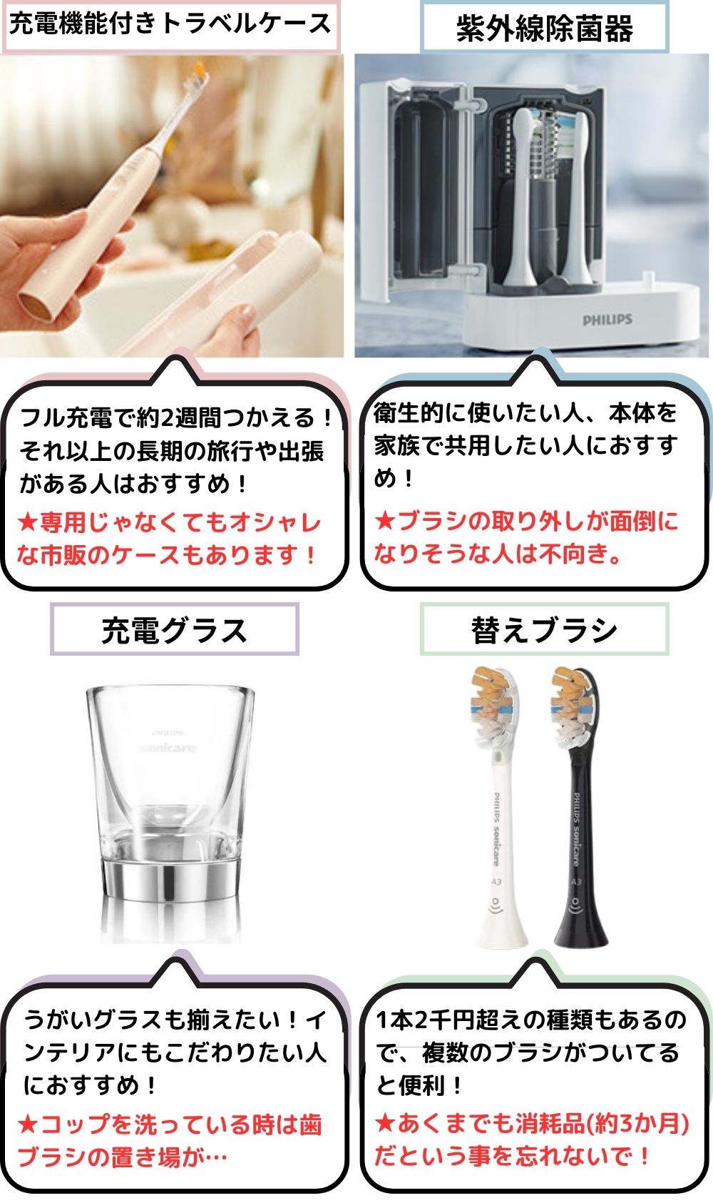 フィリップス 電動歯ブラシを徹底比較！一番賢い選び方と効果的な