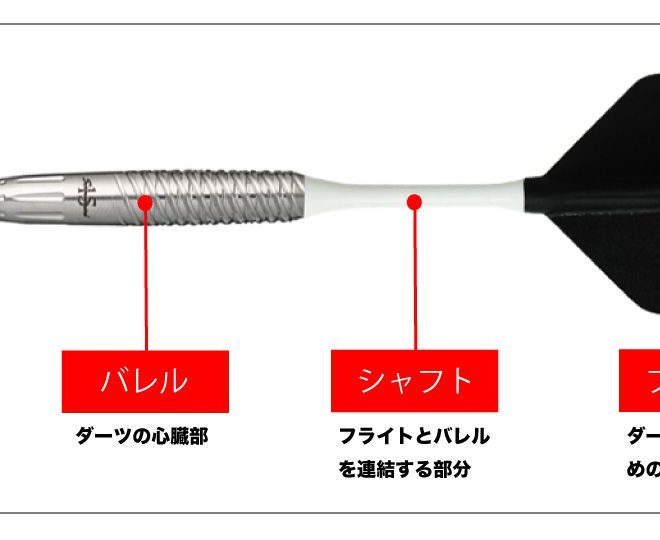 はじめてのダーツ選びでも失敗しない！ダーツの基礎知識やパーツをご