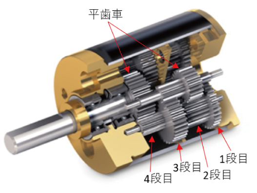 モータ/ギア/エンコーダ – マクソンジャパン・ドットコム