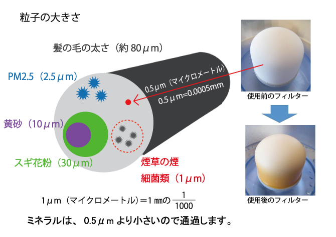 セラミックフィルター 日本製 製造 水を磨く