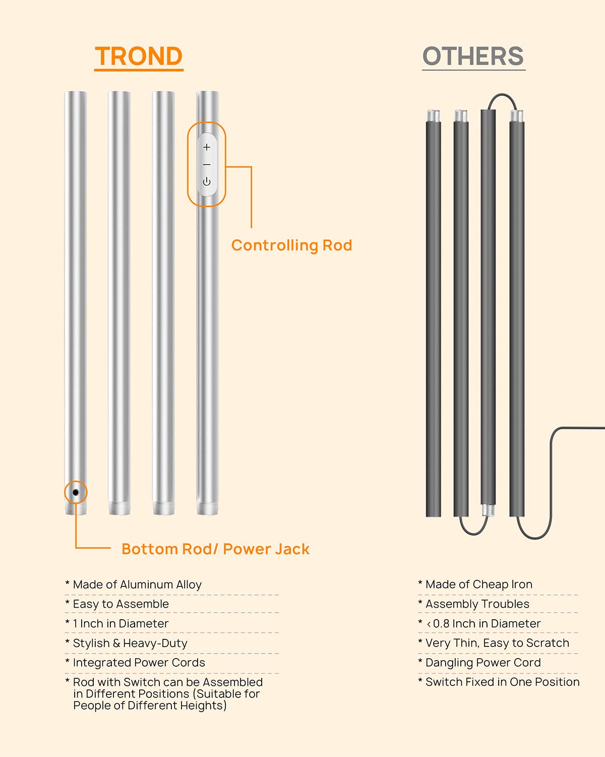 Amazon.co.jp : TROND LEDフロアランプ 調光機能付き 30W 3000K 温白色