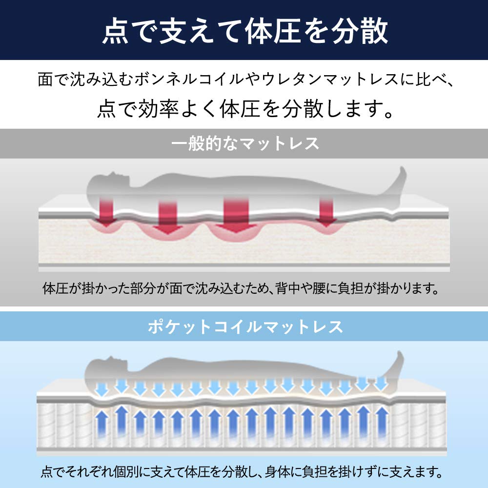 Amazon.co.jp: アイリスプラザ マットレス ポケットコイル 極厚20cm