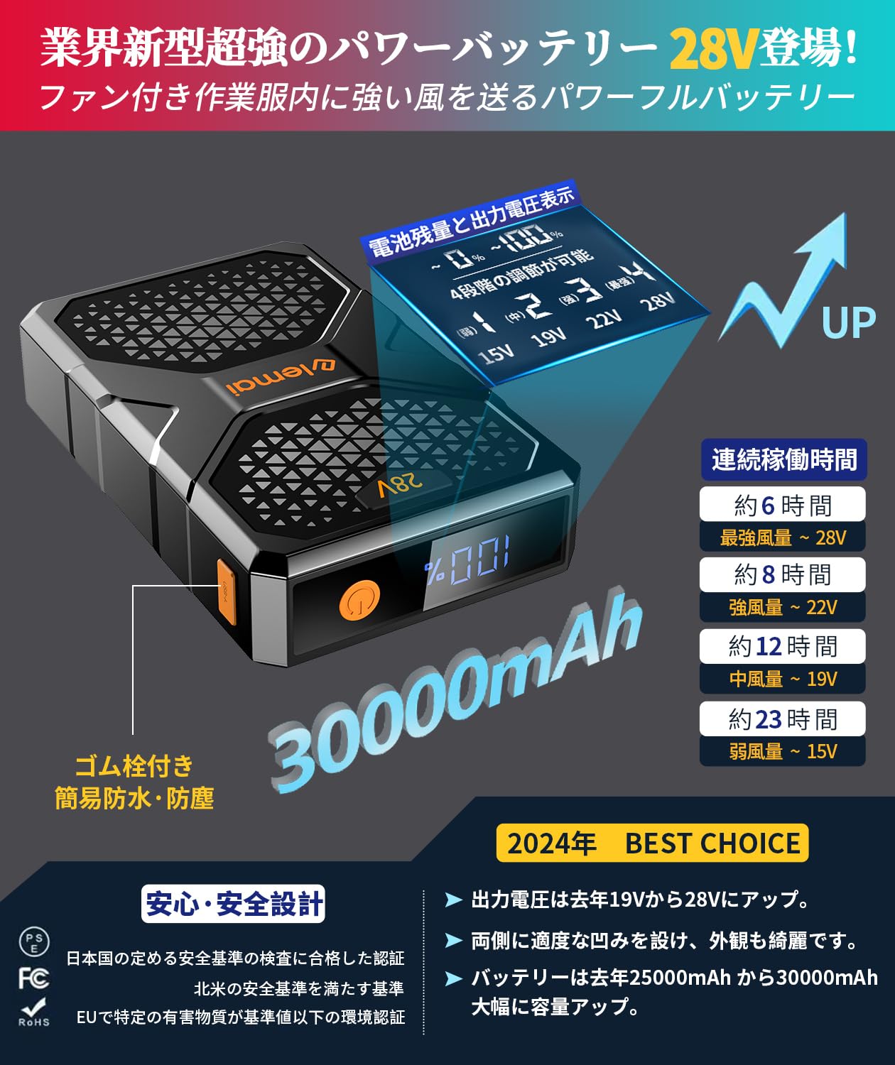 Amazon.co.jp: 28Vバッテリーと充電器 30000mAh大容量 ファン付き作業