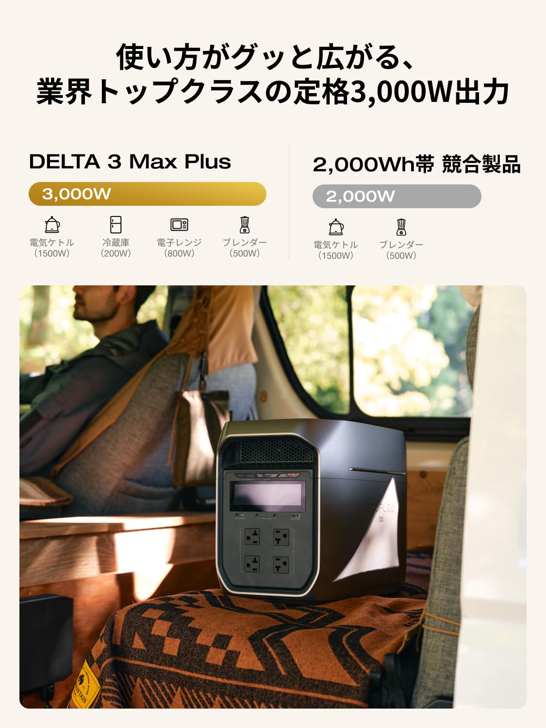 Amazon.co.jp: EcoFlow ポータブル電源 DELTA 3 Max Plus +バッテリー+