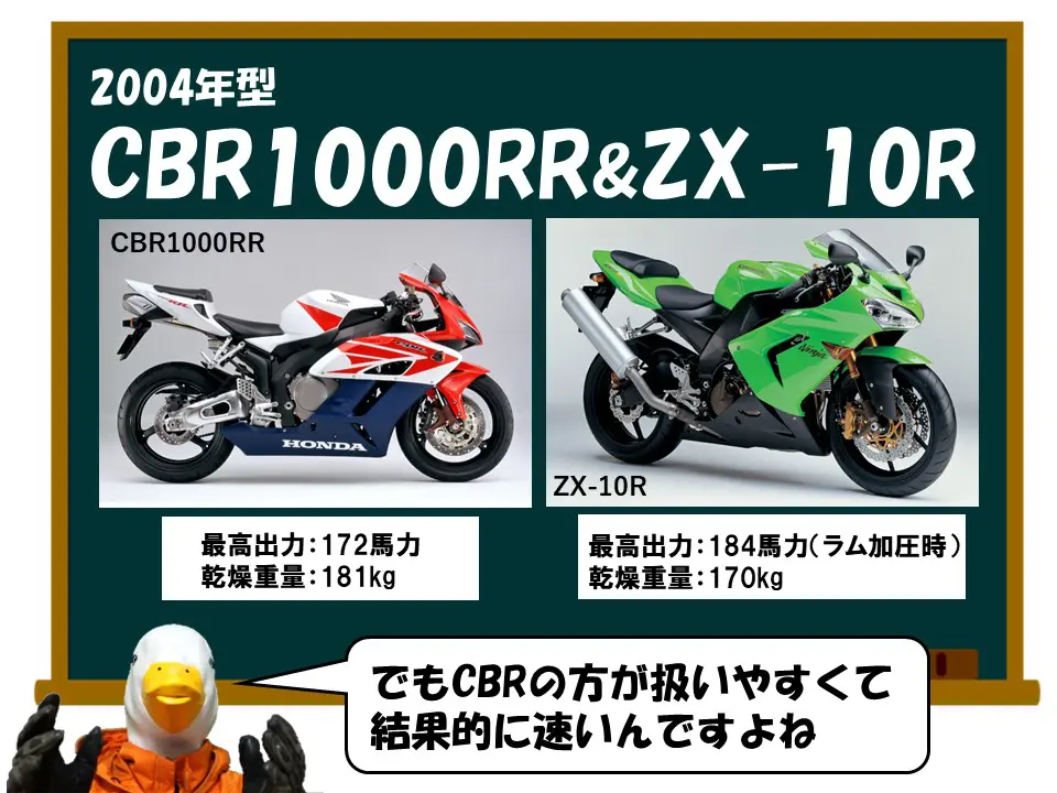 元バイク屋が選んだ】超お買い得な、憧れのフラッグシップ名車