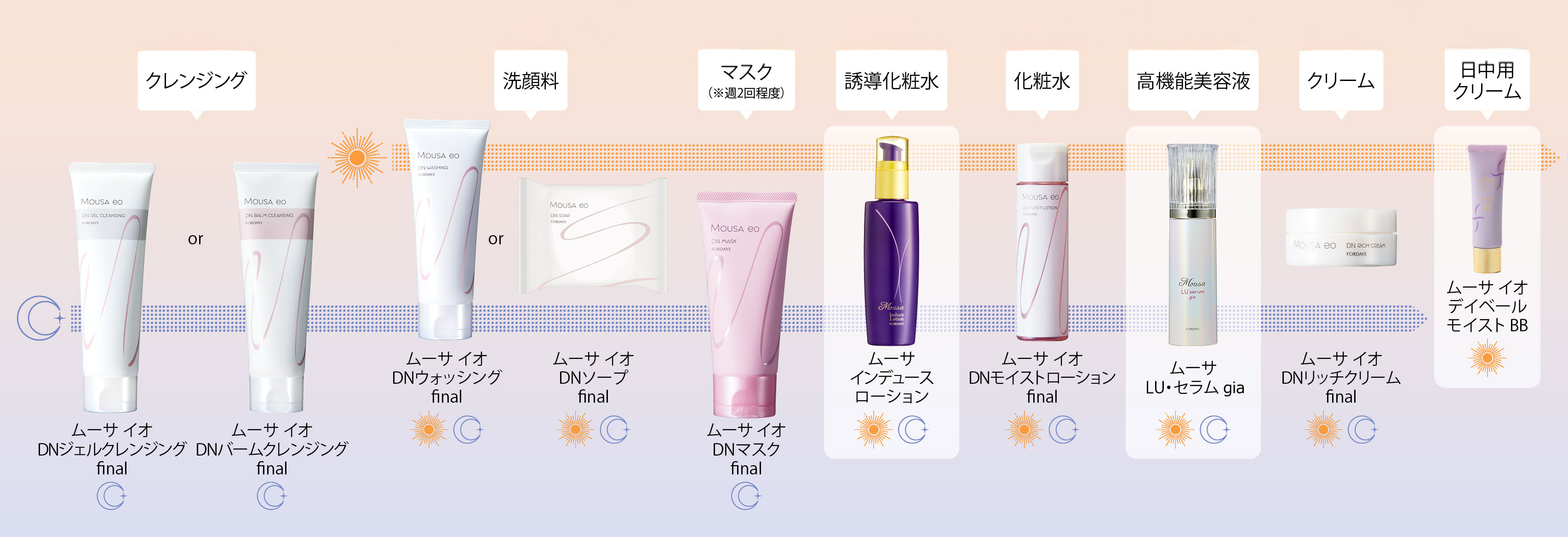 ムーサ イオ DNマスク final | ムーサ イオ final - フォーデイズの