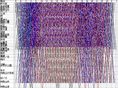 列車ダイヤを楽しもう(71) 『スター・ウォーズ』列車の南海本線、平日