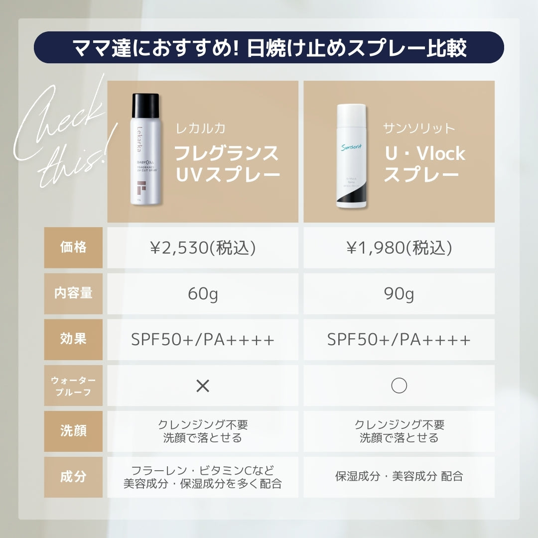 Sunsorit サンソリット ユーブロックスプレー | NEXUS ONLINE